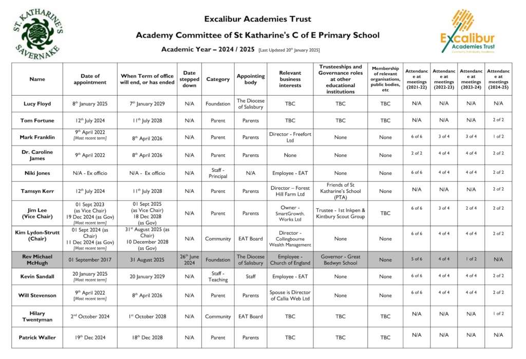 Academy Committee of St Katharine's C of E Primary School. Academic Year 2024 / 2025